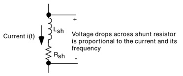 The principle of a current shunt The principle of a current shunt